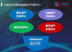 京北筹建互联网金融资产交易中心 聚焦网络与信息安全软件开发，构筑数字金融新基建
