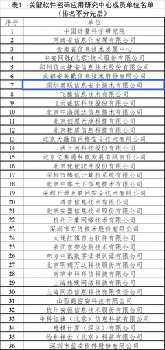奥联跻身工信部关键软件密码应用研究中心，深化网络与信息安全软件开发能力